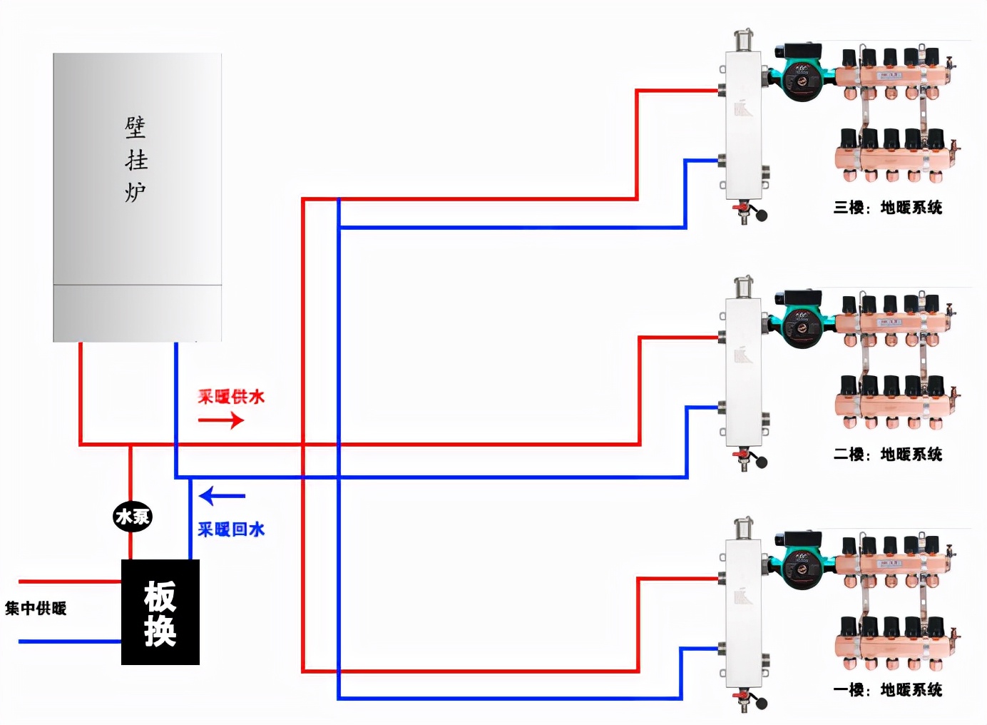 市政供暖和壁挂炉双热源系统,双热源壁挂炉集中供暖