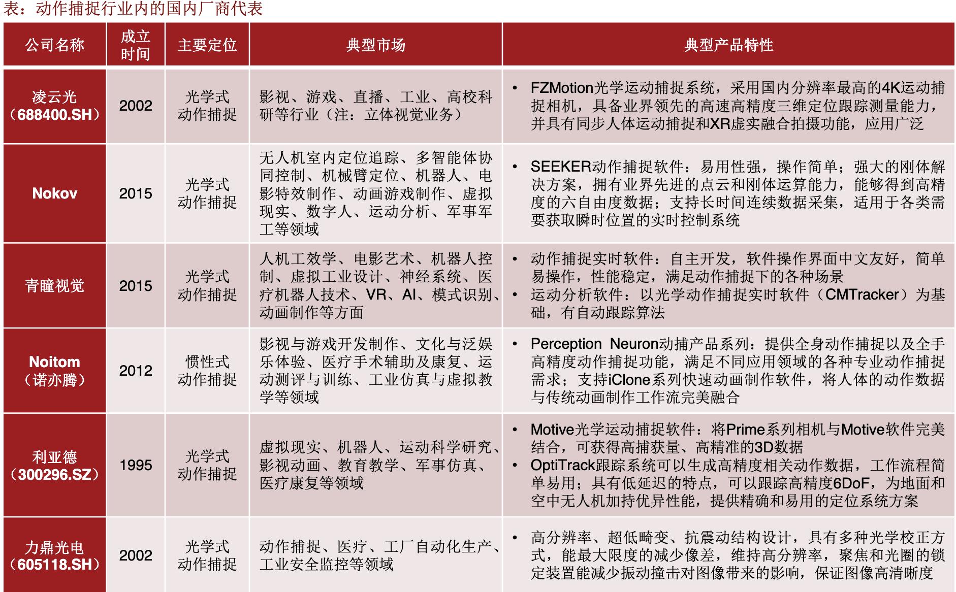 全息数字人gpt概念,gpt虚拟数字人