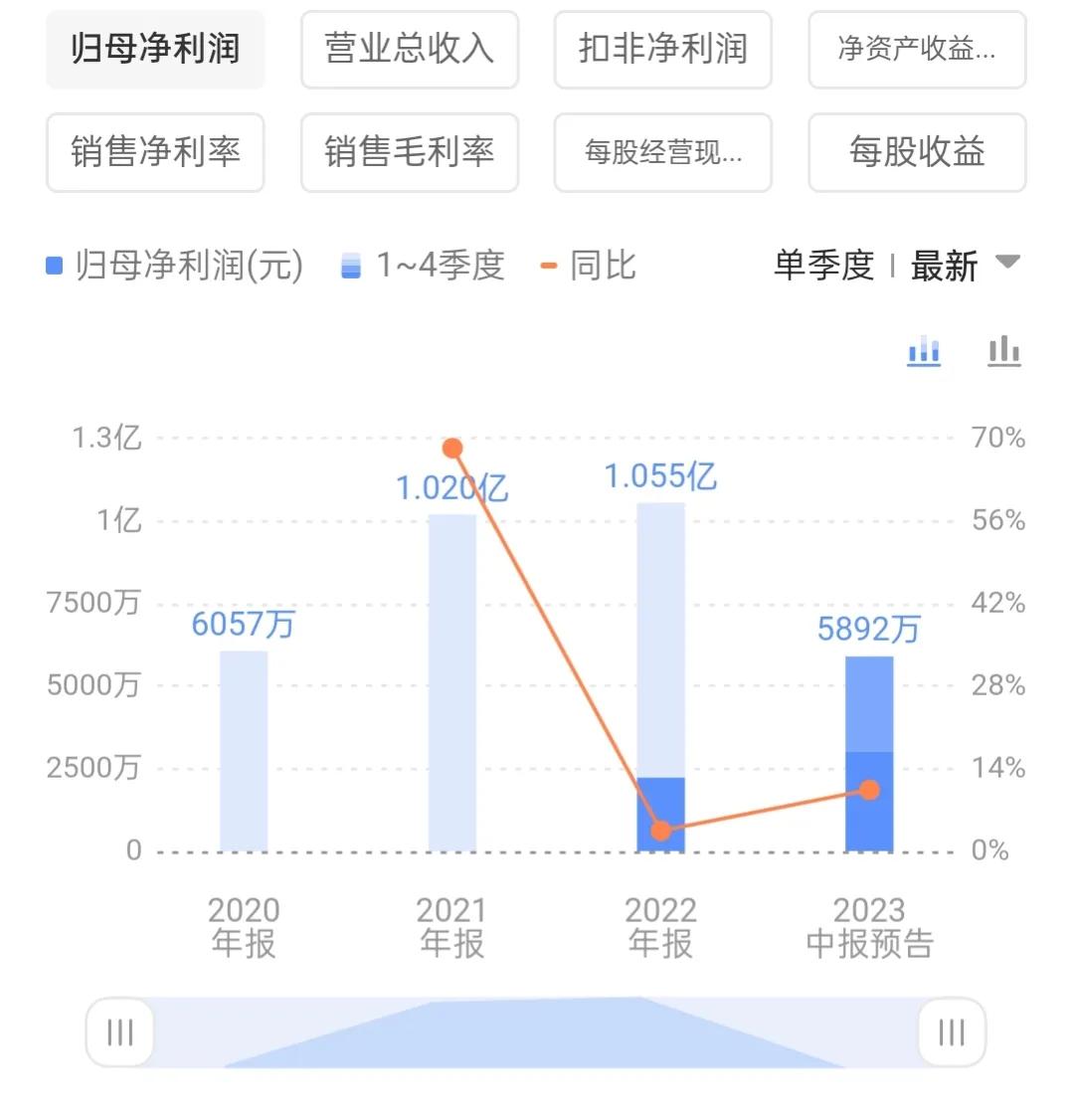 证监会新股发行破发,最近发行的新股破发率