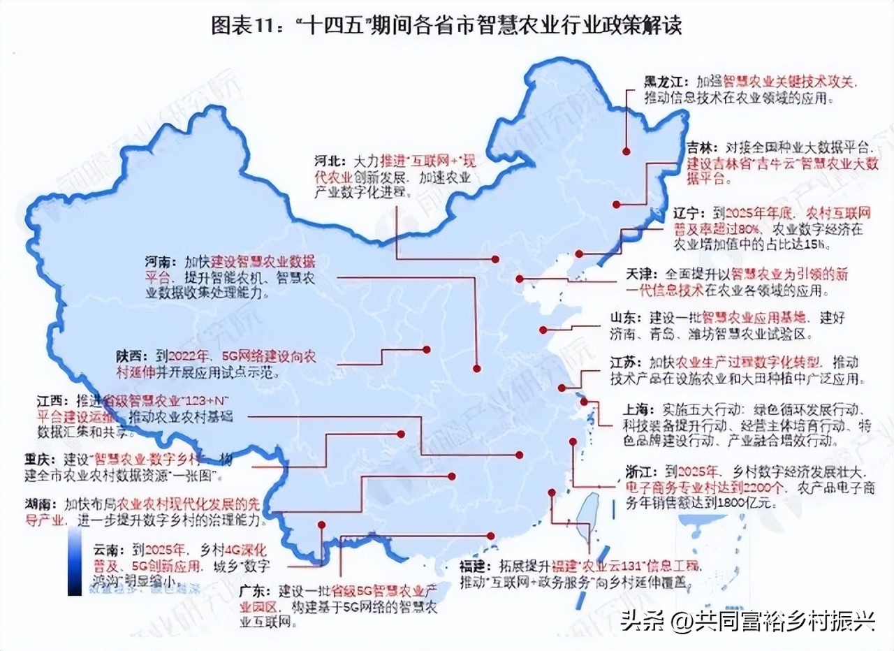 智慧农业行业最新政策,2022智慧农业政策分析