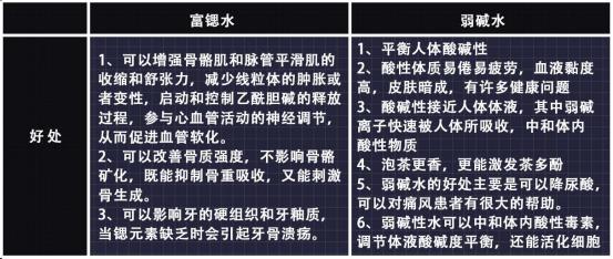 千元台面净饮机,台面净饮机评测