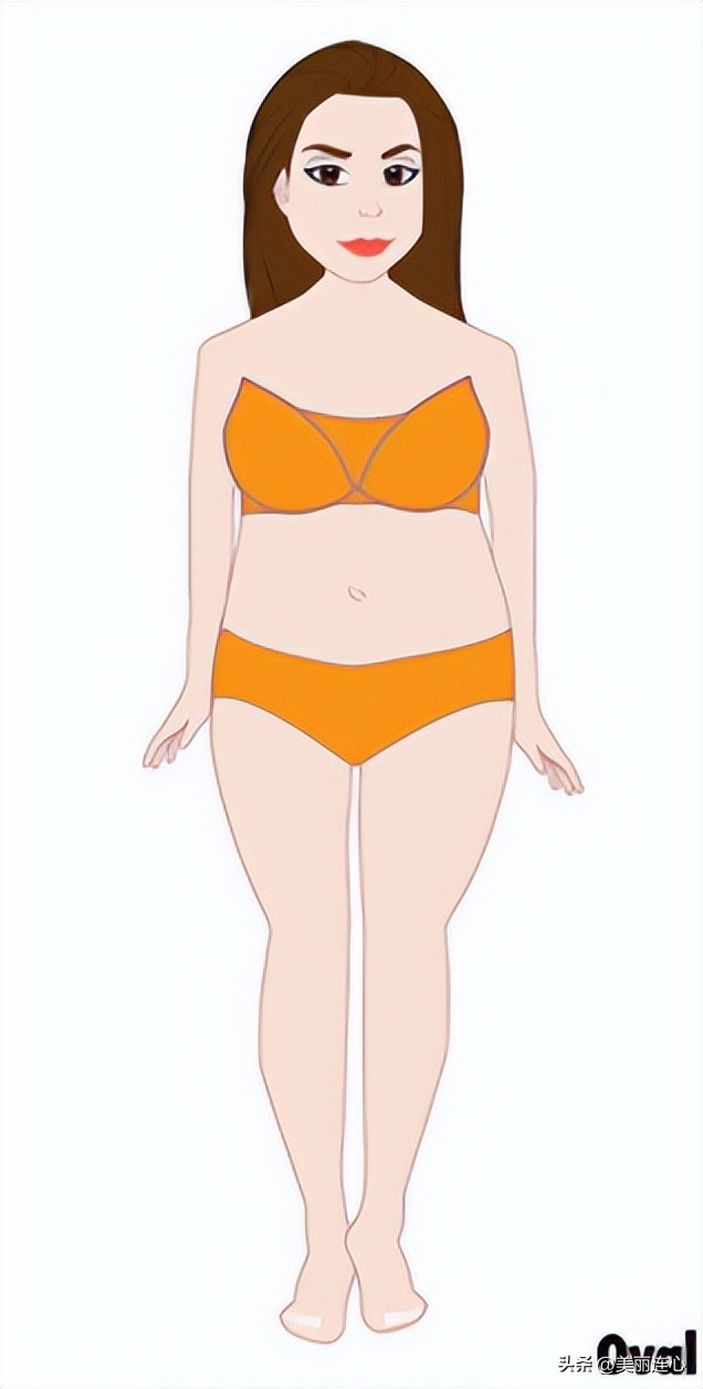 你知道自己是什么身型吗,你知道自己是哪种脸型吗