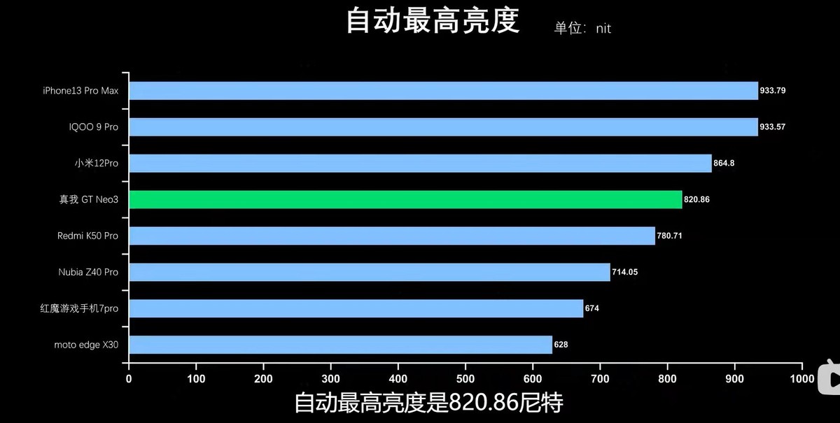 真我gtneo3怎么判断是不是原装屏,真我gtneo3屏幕真实评测视频