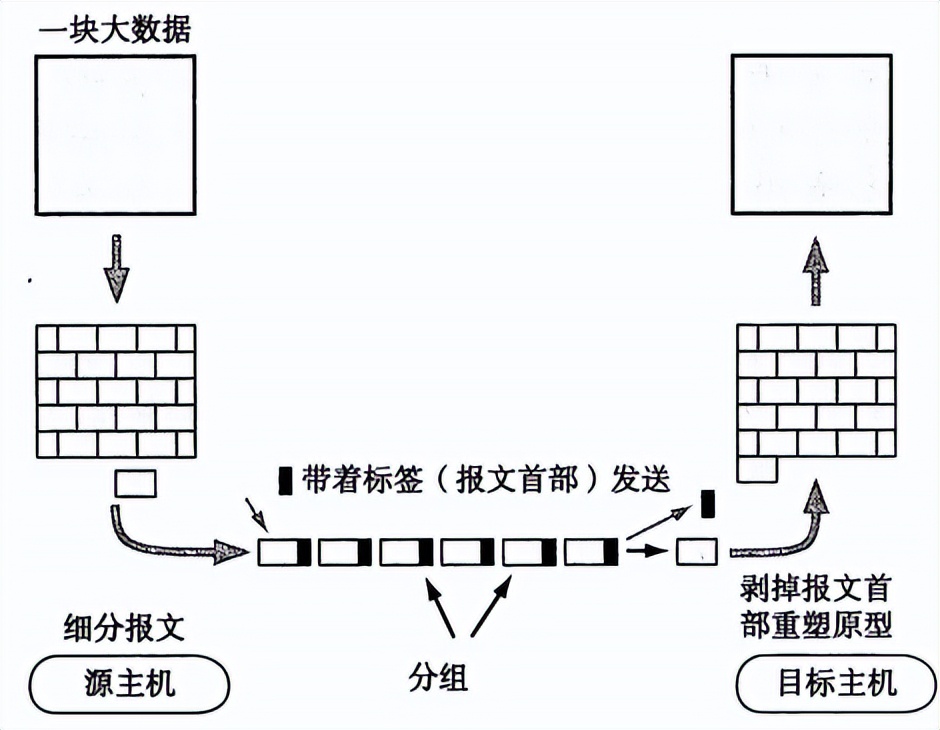 通俗易懂的讲解计算机网络,前端需要掌握的计算机网络知识