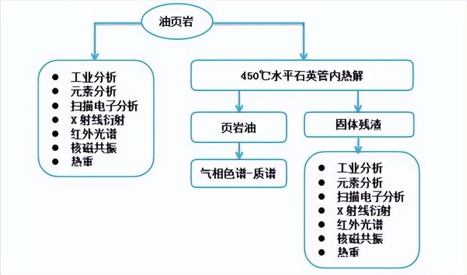 中国东北矿区和蒙古国巴彦加拉等矿区的物理化学性质实验研究