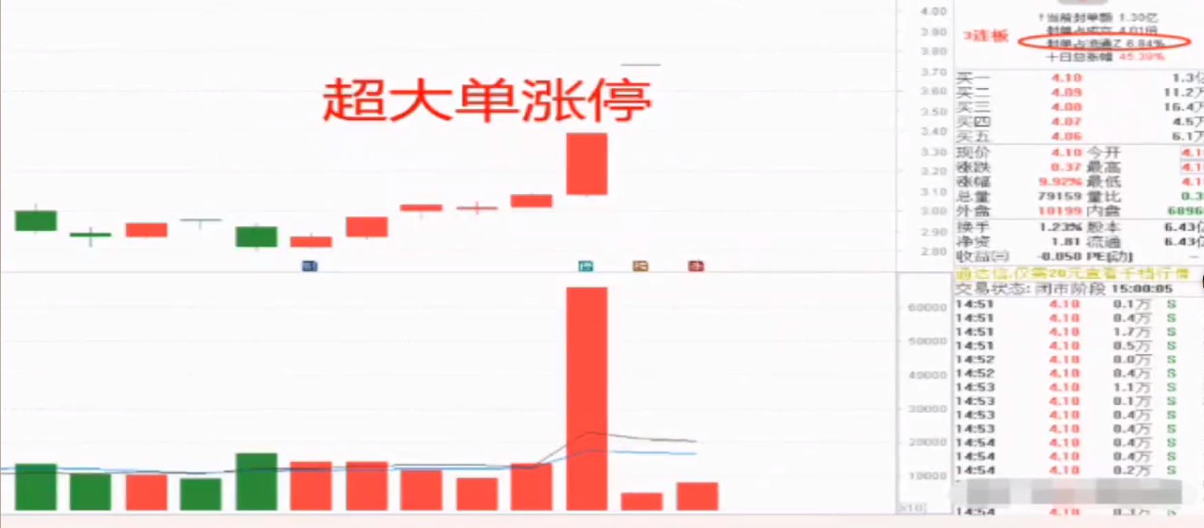 涨停板次日放量跌停阴线战法,一天内跌停到涨停是洗盘吗