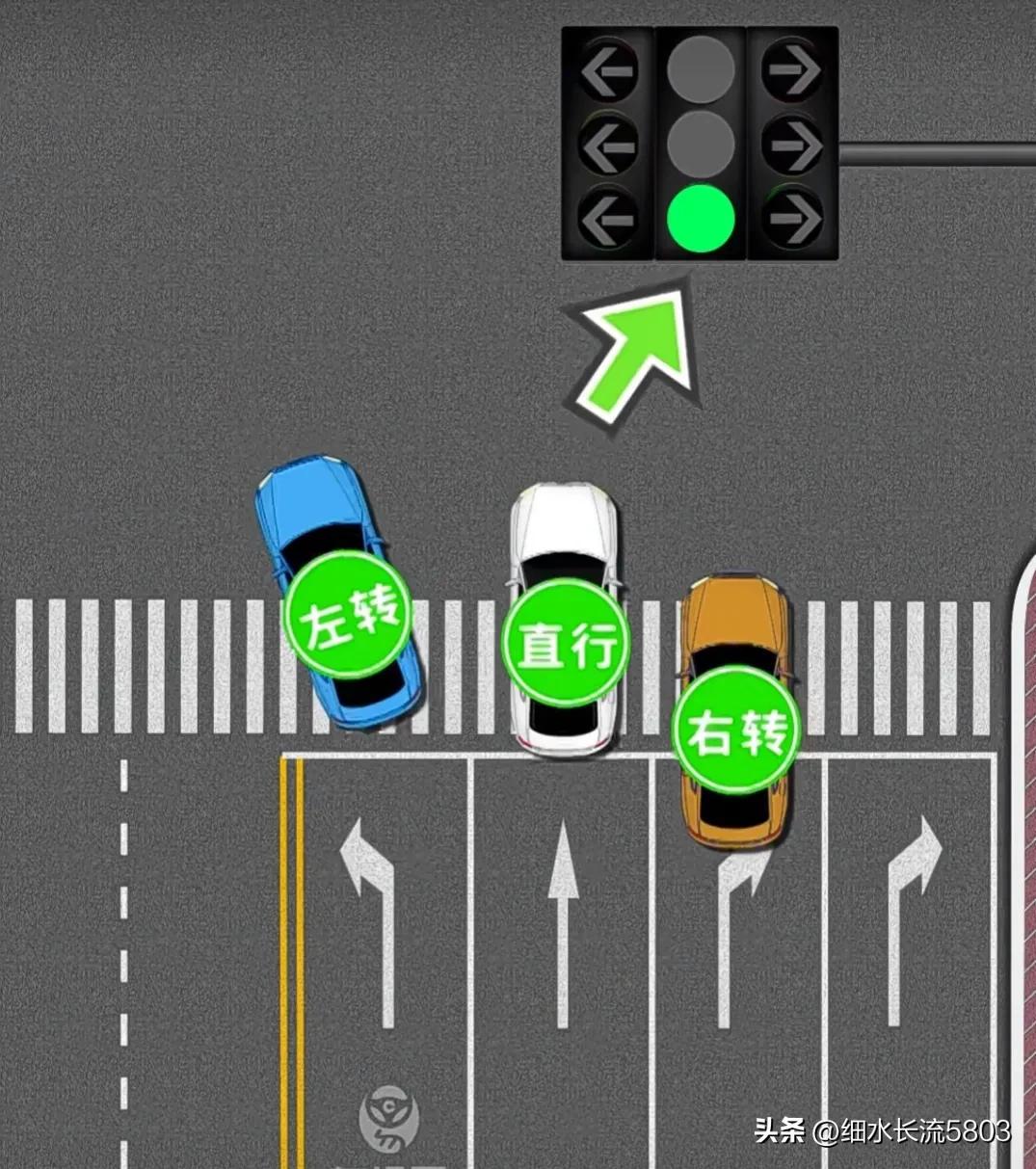 新版国标红绿灯八种组合,新版国标红绿灯演示图片大全