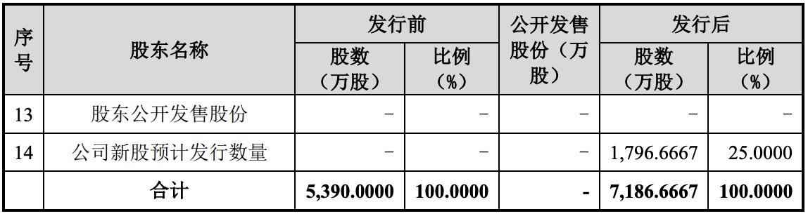 鍢夎绉戞妧鍏徃,鍢夎绉戞妧