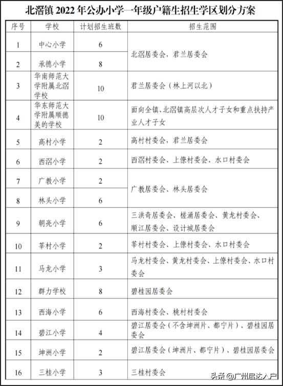 佛山顺德读公办小学什么条件,2021年佛山伦教公办小学招生流程