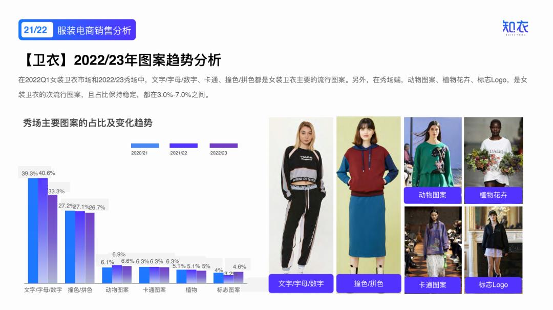 2020女装爆款分析,2022年新款女装爆款上衣排行榜