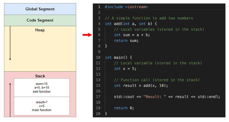堆栈和实例的区别,堆栈和叠加是一回事吗