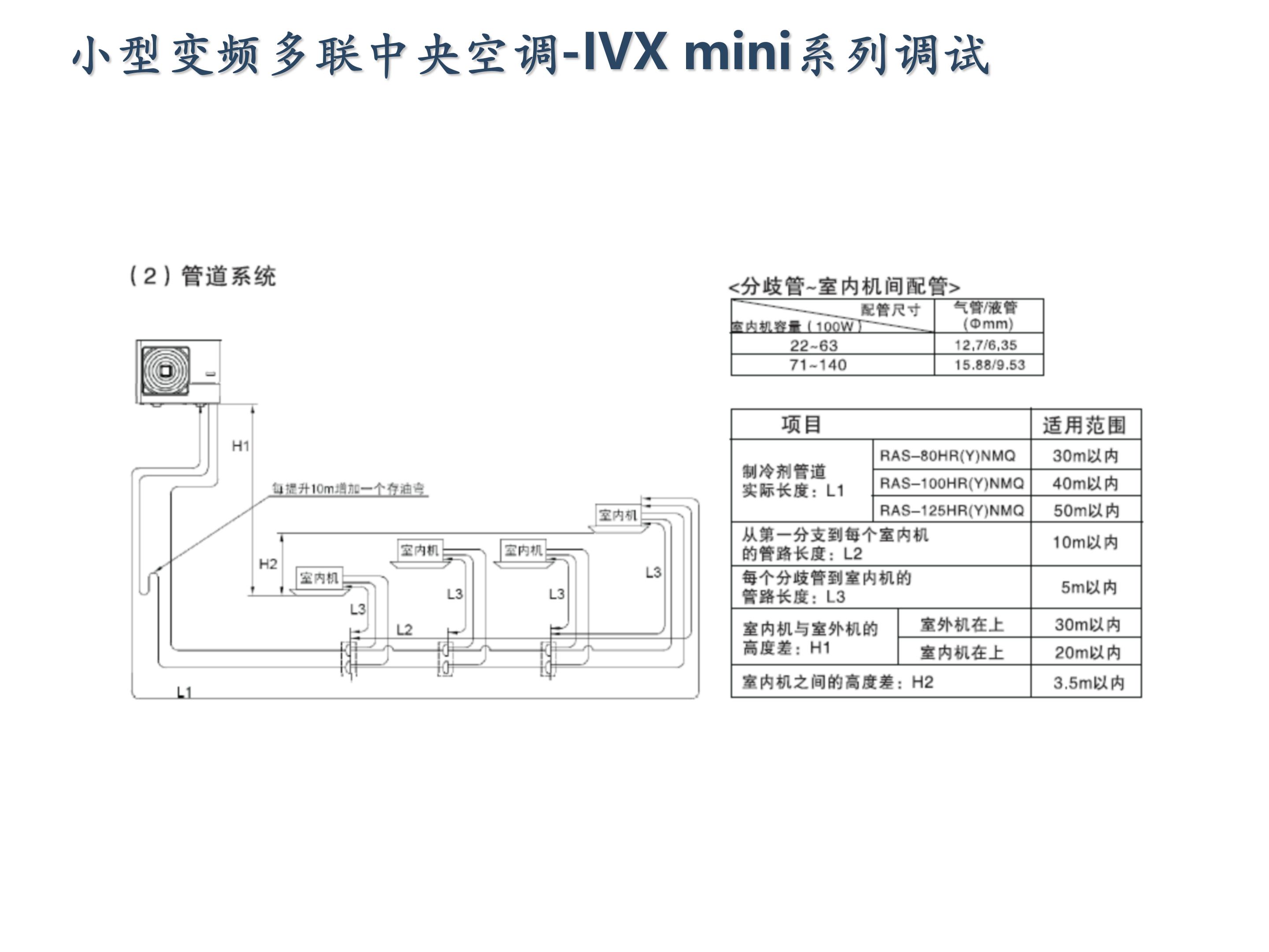 日立家装中央空调怎么调试,日立地暖中央空调安装调试