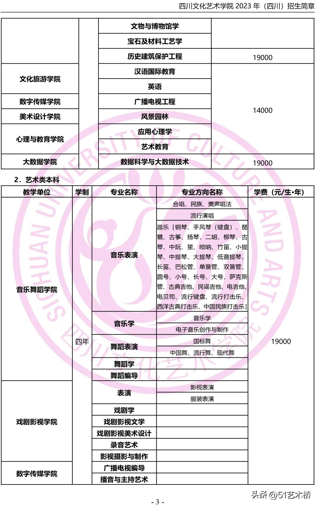 四川艺术学院2023招生简章,四川文化艺术学院2023招生人数