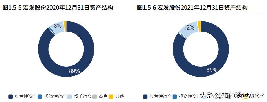宏发股份未来5年走势,宏发股份的继电器市占率
