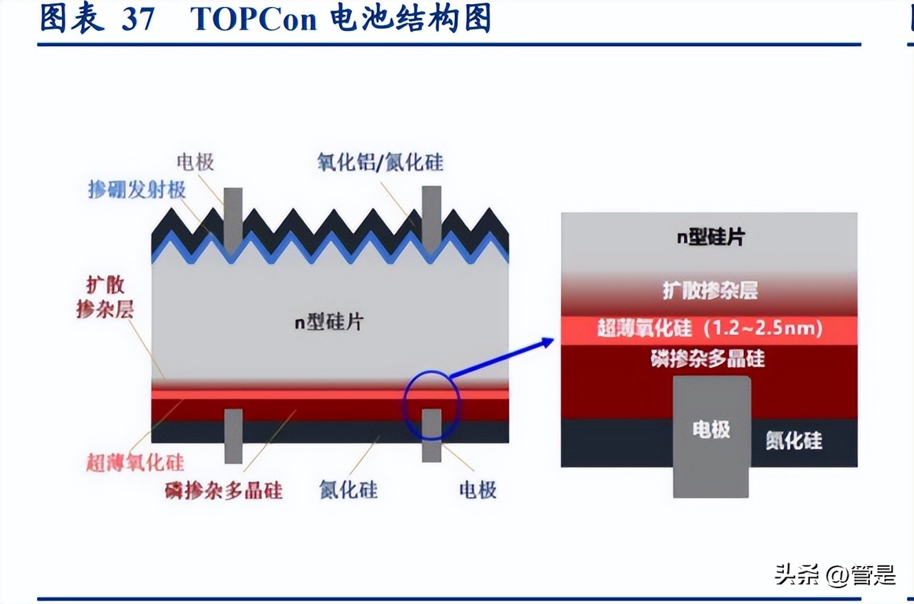 林洋能源n型光伏龙头,林洋能源走势预测