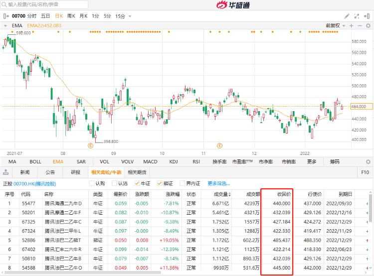 恒指日内跌逾800点跌幅扩大至近3%,恒指跌超千点跌幅逾5%