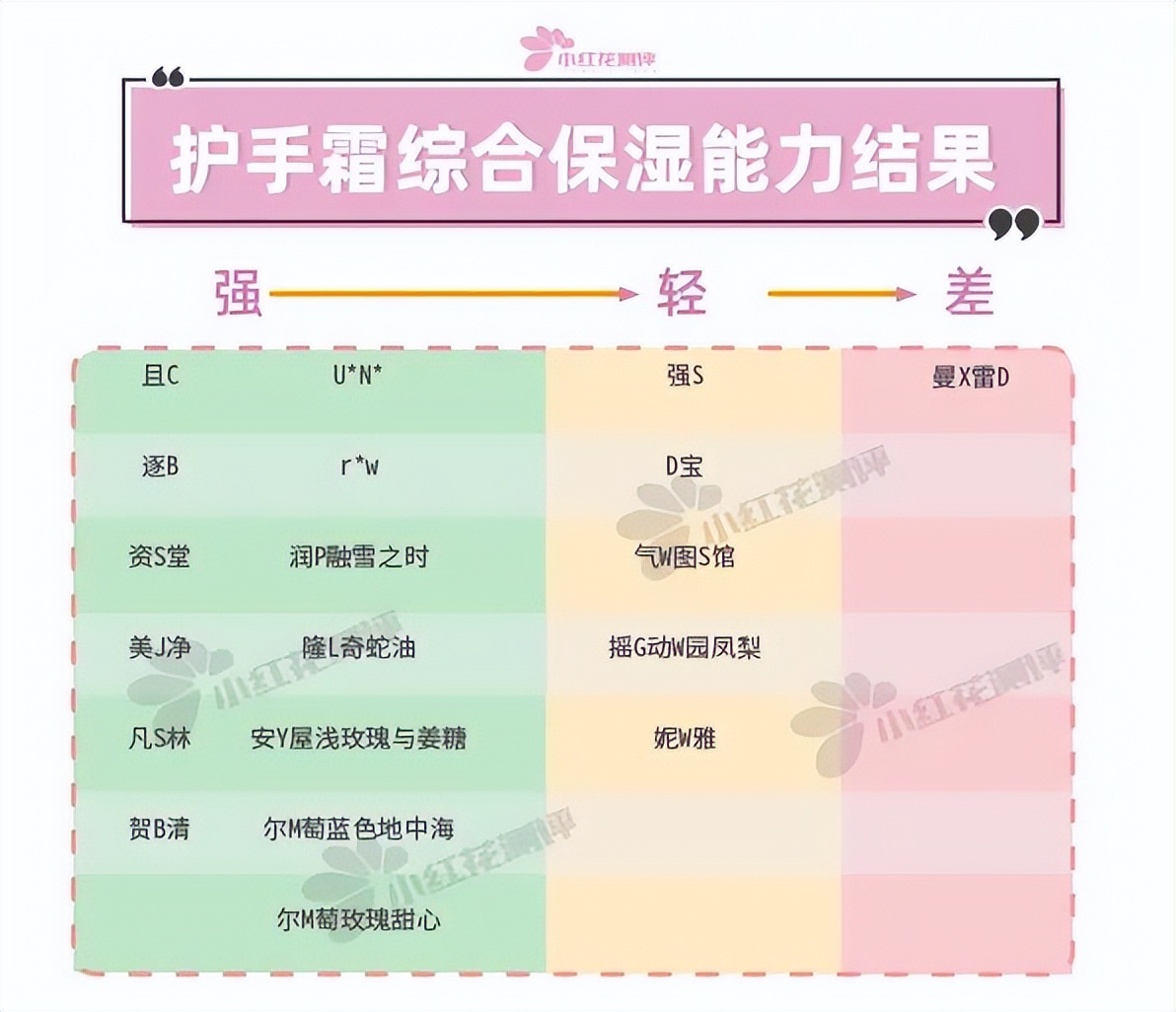 十种好用又不贵国货护手霜,又大又丑又便宜还好用的护手霜