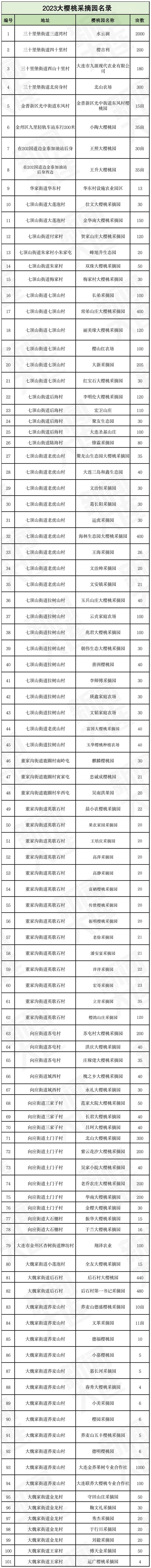 五一樱桃采摘攻略路线,新鲜樱桃采摘自驾路线
