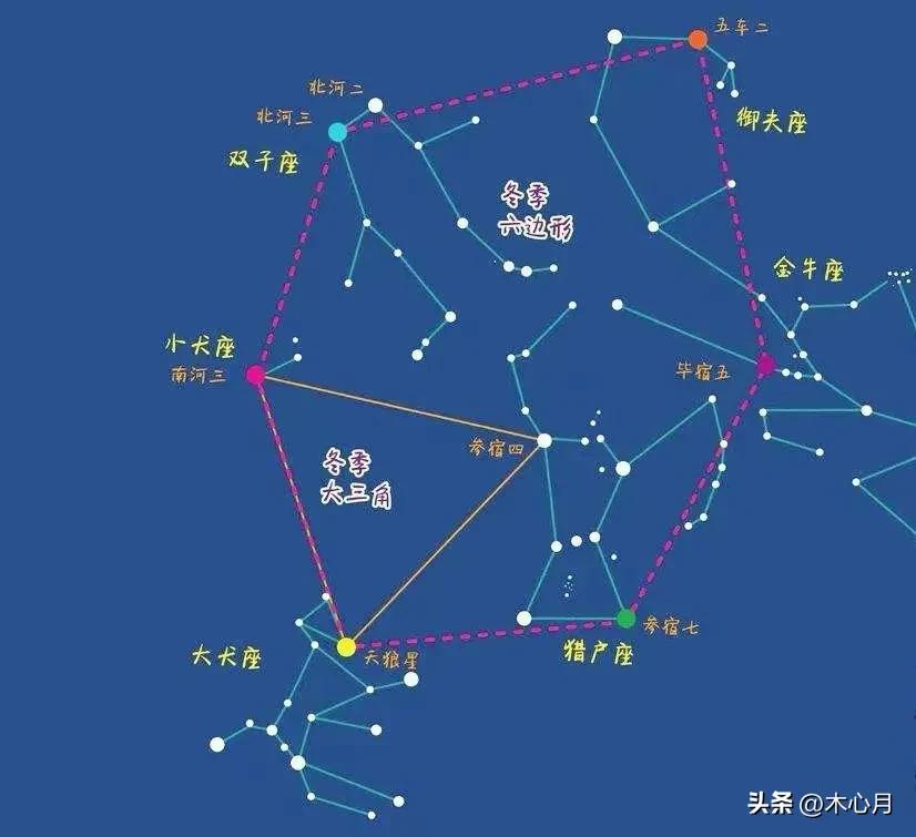 本月最值得观测的天象,最近夜空天象代表着什么
