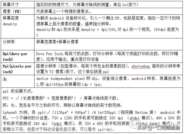 ui界面设计尺寸应该是多少,界面设计交互设计九大定律