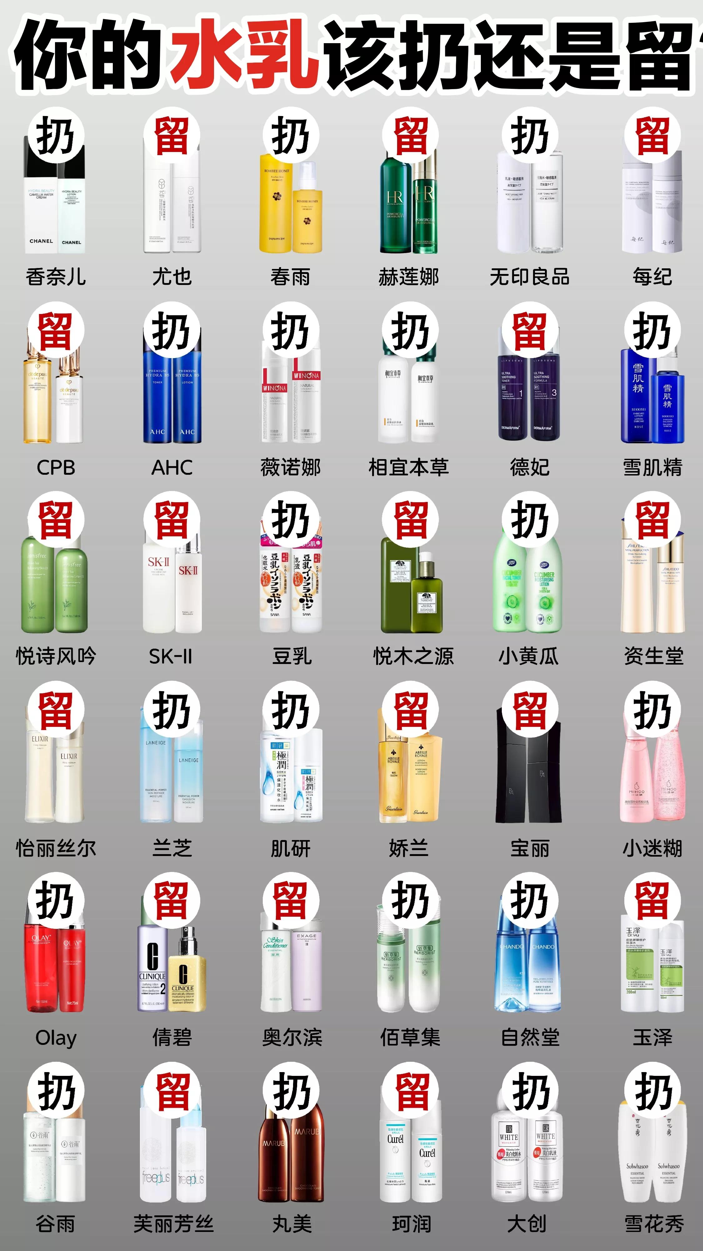 买护肤品去专柜还是代购更划算,买护肤品去美容院还是去实体店