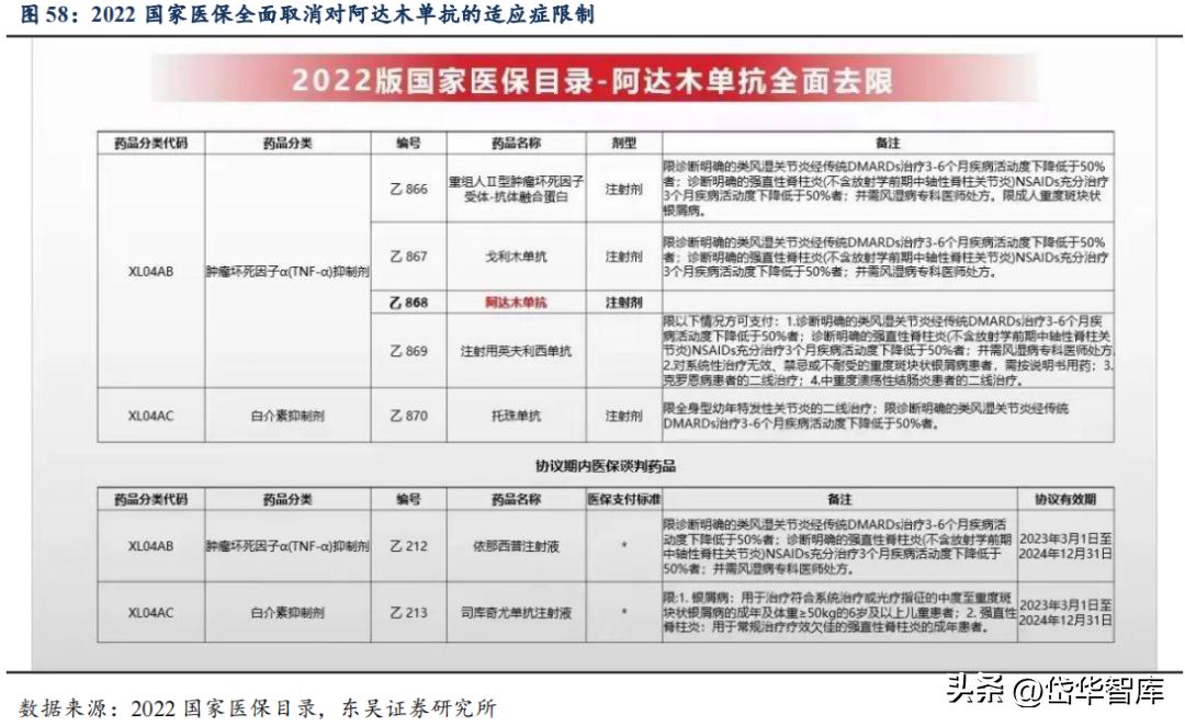有效避开内卷，迈威生物：ADC锋芒初显，快速成长的Biopharma