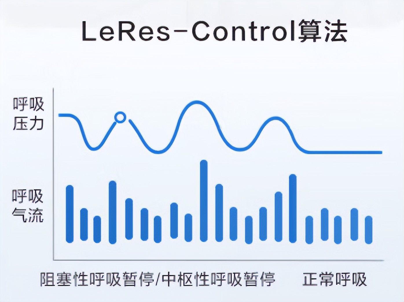 瑞迈特呼吸机2万元左右,乐普呼吸机最好的是哪款