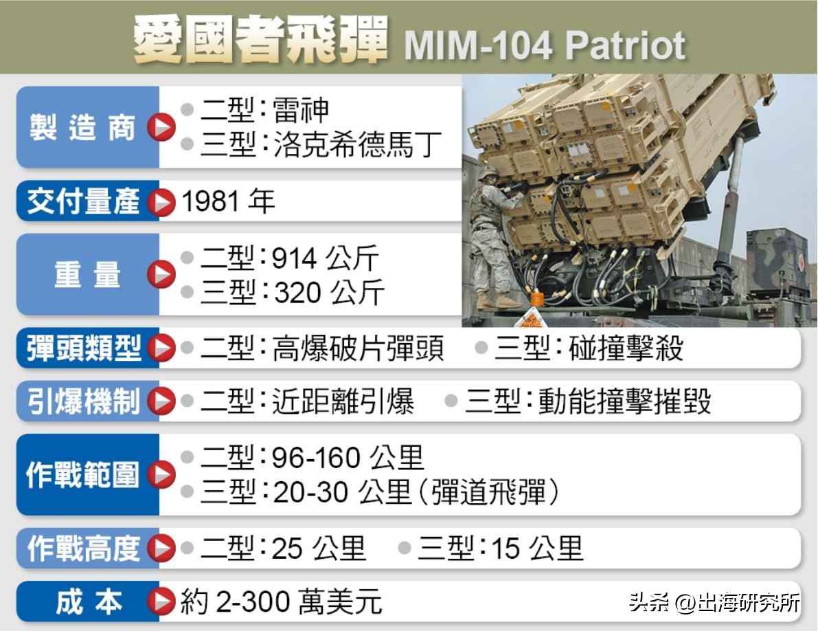 台湾领先大陆发展30年,中国海陆空军事实力对比美国