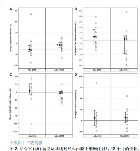 干细胞治疗心脏病最新研究进展,未来10年干细胞能治疗心脏疾病吗