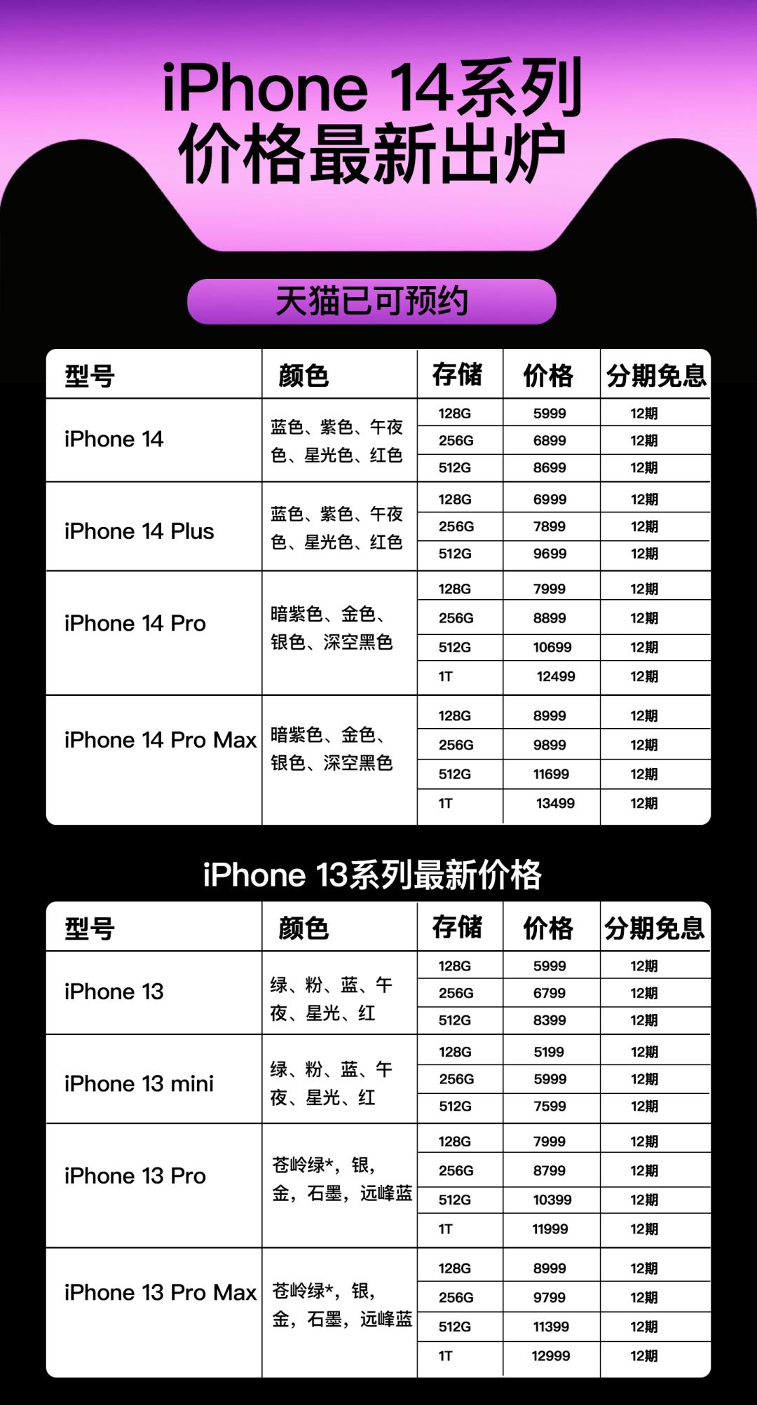 买iphone14哪里比较靠谱,买iphone14在哪里买靠谱