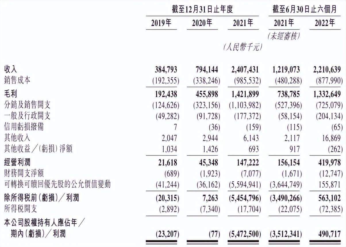 两个大学生靠自己创业,两个理工男