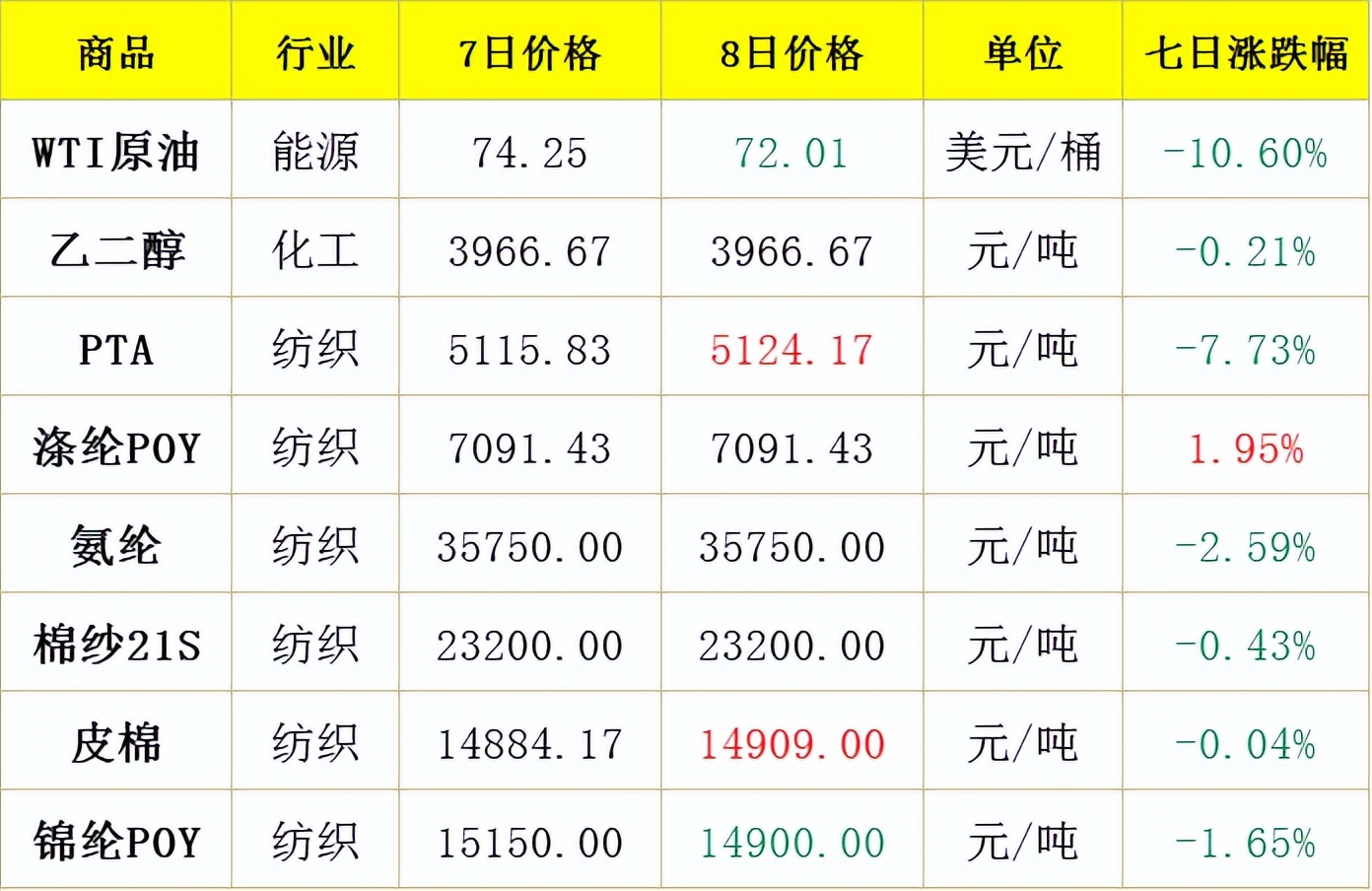 太平鸟的售后服务,太平鸟京东店