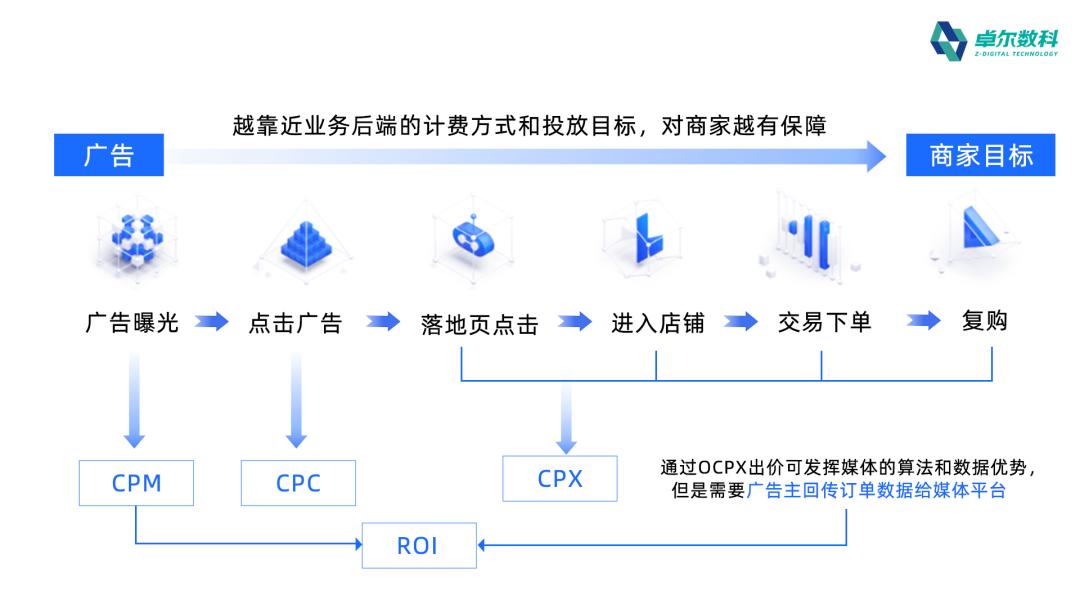cid电商引流玩法,电商cid为什么突然火了