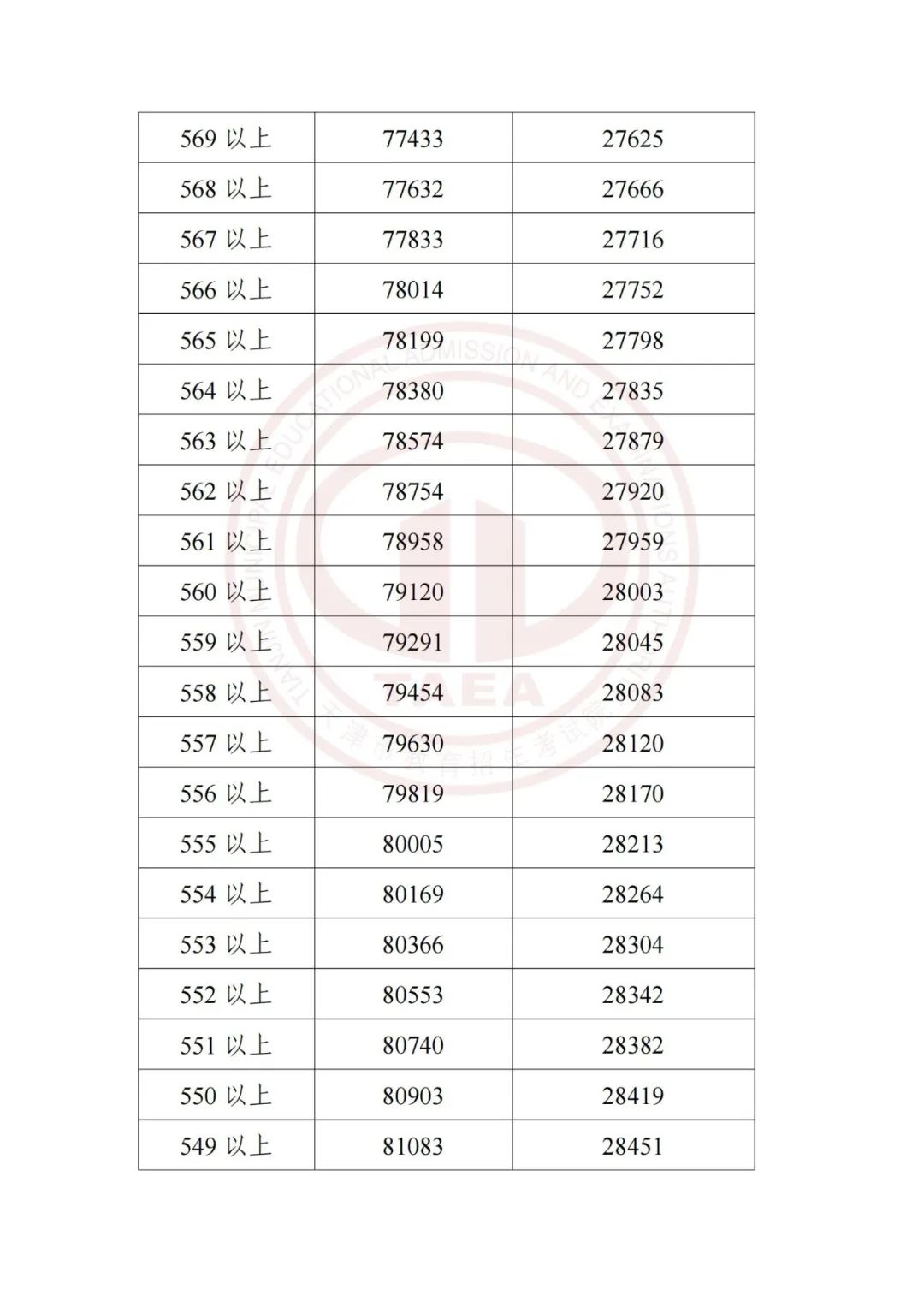 加长版三伏天倒计时,加长版三伏天气