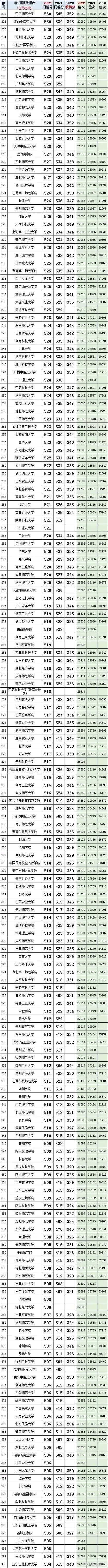 上海财经2021年江苏历史类投档线,江苏历史类投档线