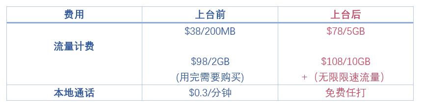 香港移动卡话费详情,香港移动卡怎么手机充值