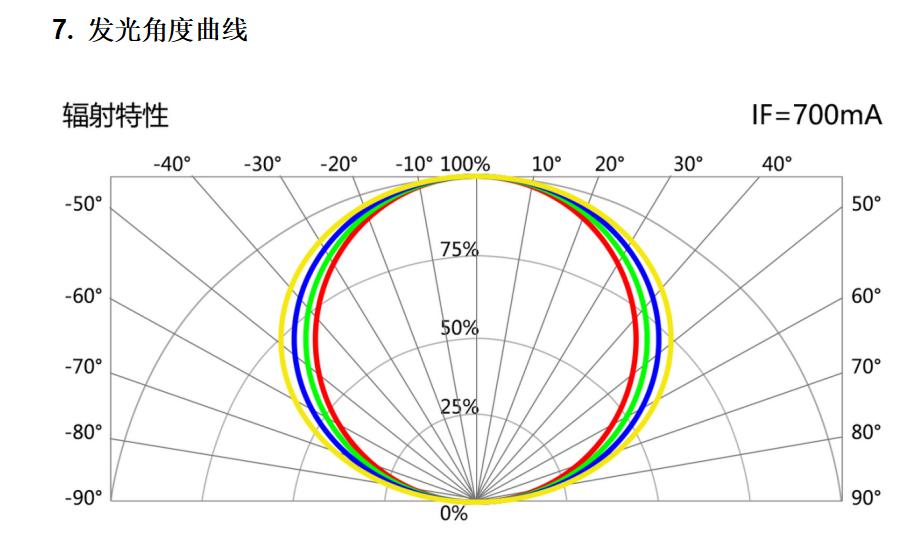 新款led投光灯300w,led投光灯户外防水超亮100w测评