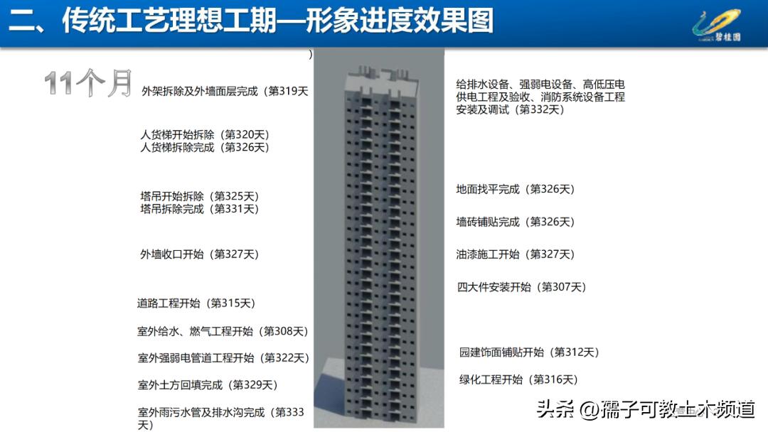 建筑工程工艺工法讲解,建筑工程施工工艺与管理论证