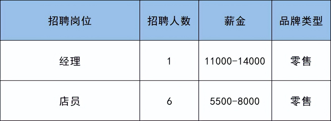 副中心何时开工,副中心的大型购物场所