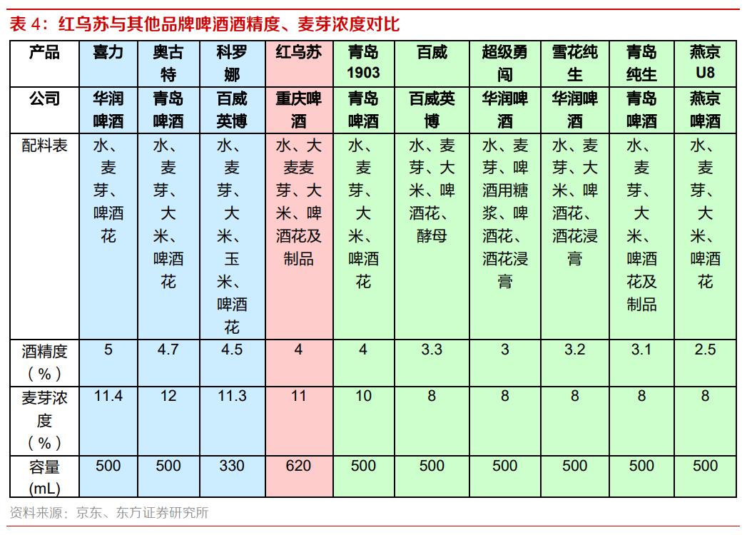重庆啤酒业绩前瞻,从重庆走向全国