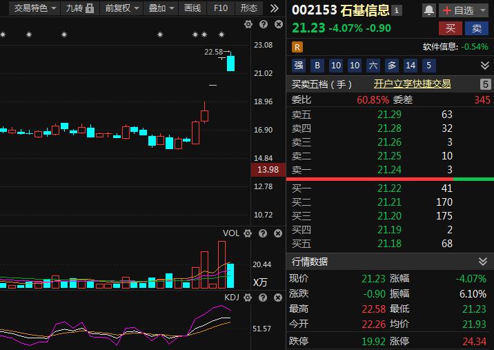 阿里概念带火三江购物,阿里概念股石基信息
