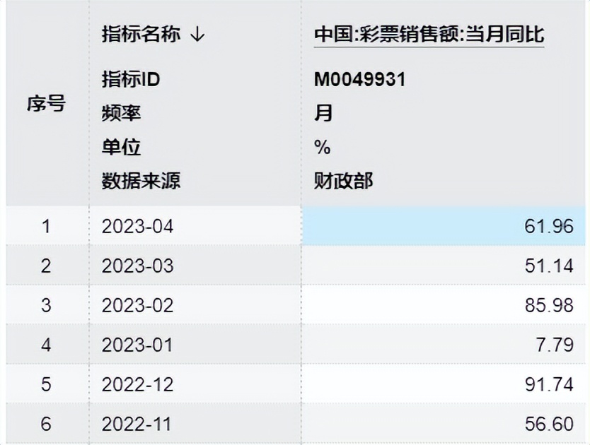 彩票什么时间开始复市,彩票恢复前准备