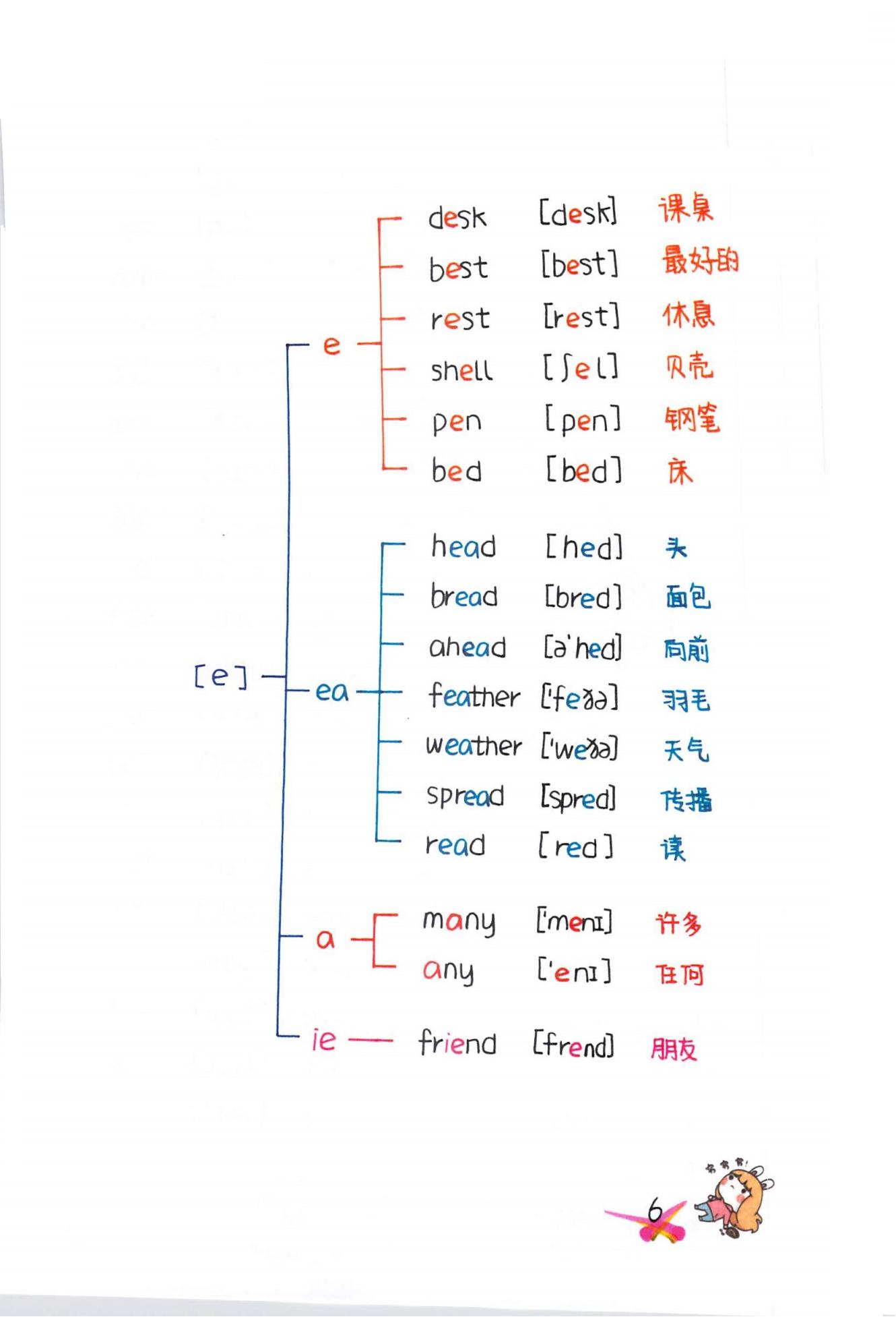 博士妈妈整理的英语语法,博士妈妈整理拼音拼读表