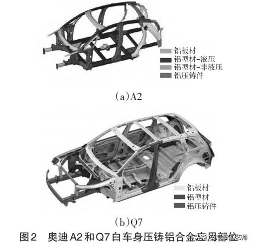 乘用车白车身铝合金压铸结构件及材料应用研究进展