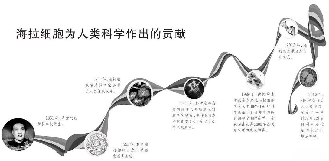 科学家试验癌细胞长到几百斤,科学家在人体内注入癌细胞