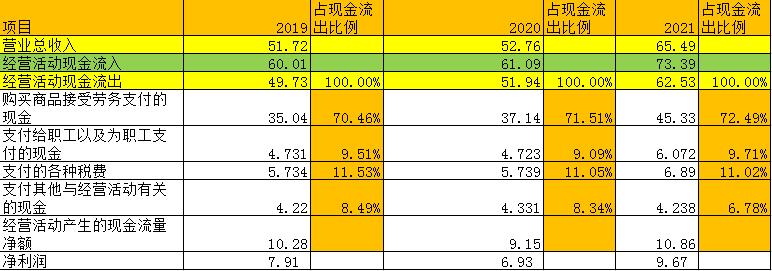 绝味食品股票投资价值,未来5年绝味食品投资价值