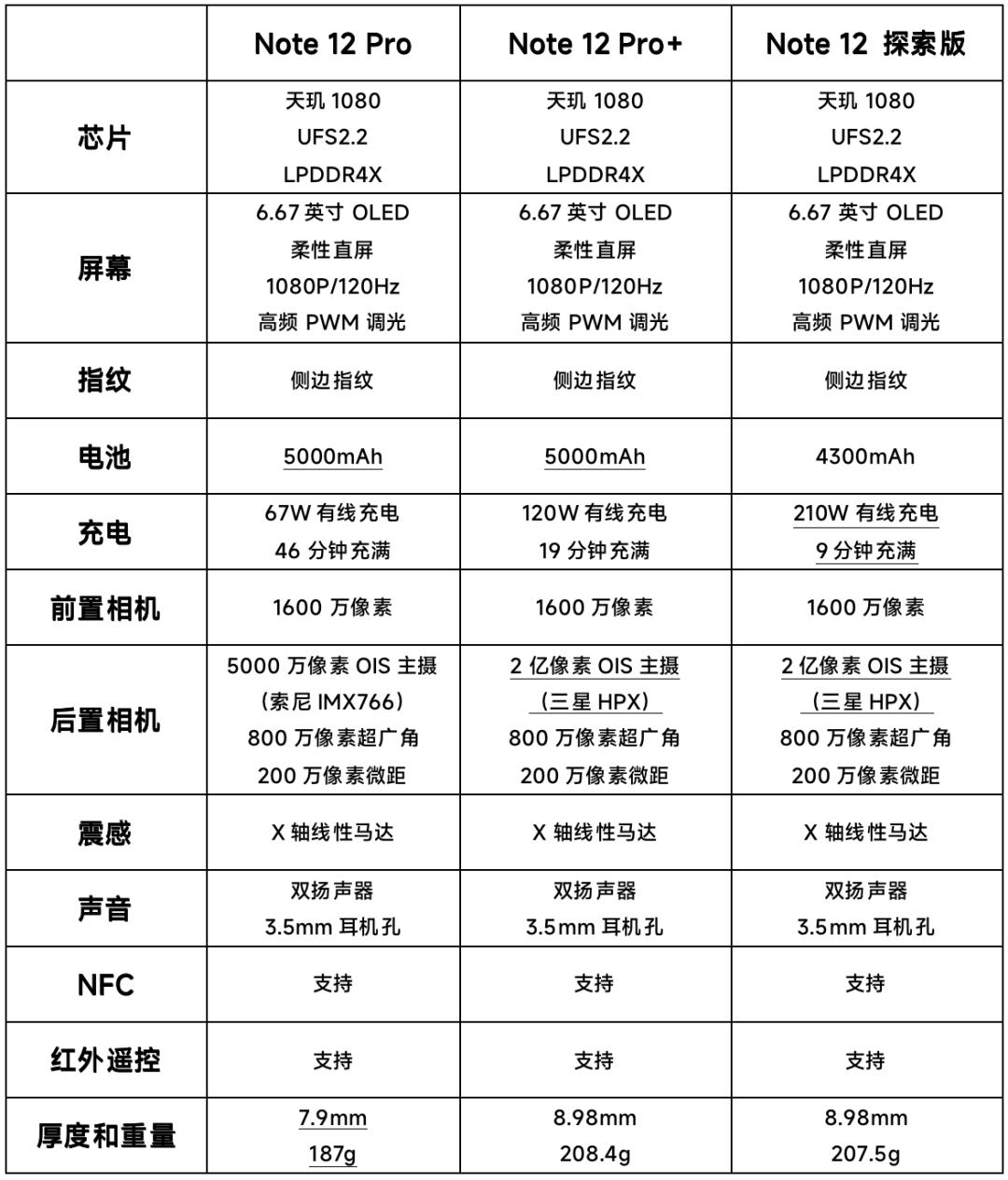 Redmi，正悄悄拉近和小米的距离