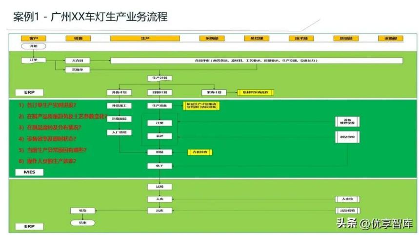 天思天心系统的pmc板块,天心天思erp系统管理软件