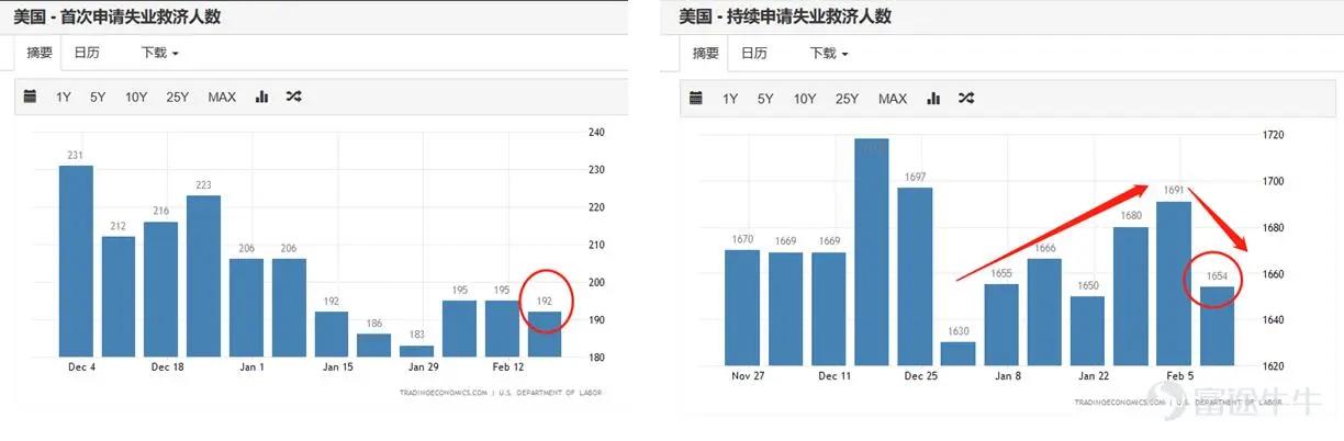 谋眼观市：通胀折返跑，美股将如何演绎？