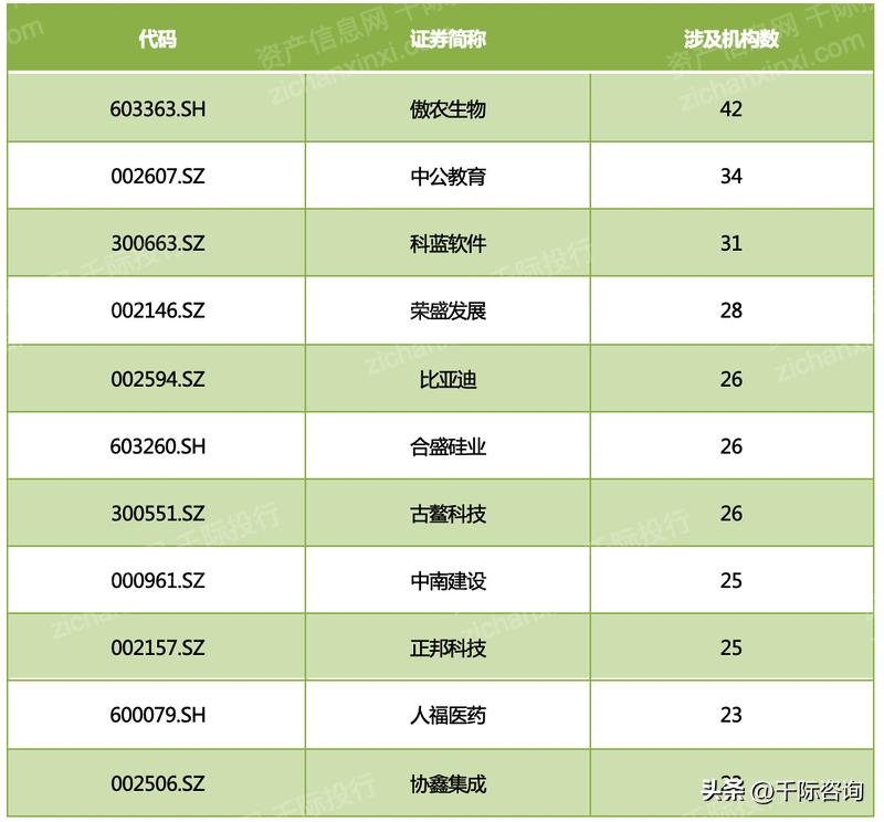 近三年股权质押的文献,股权投资研究报告